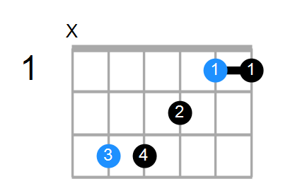 C6sus4 Chord
